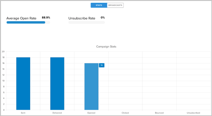 TargetX Email Analytics