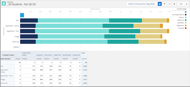 TargetX Example Enrollment Report