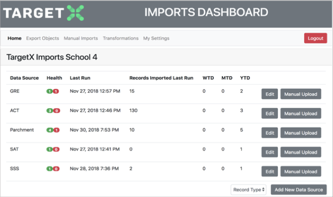 TargetX Imports Dashboard