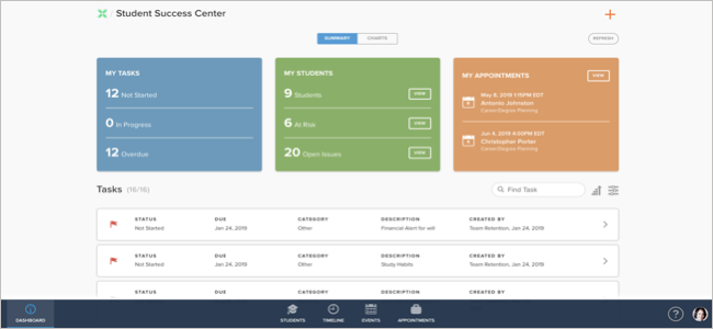 TargetX Student Success Center Dashboard