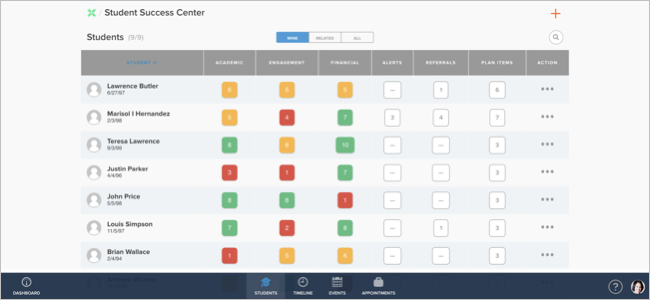 TargetX Student Success Center Student Detail Dashboard