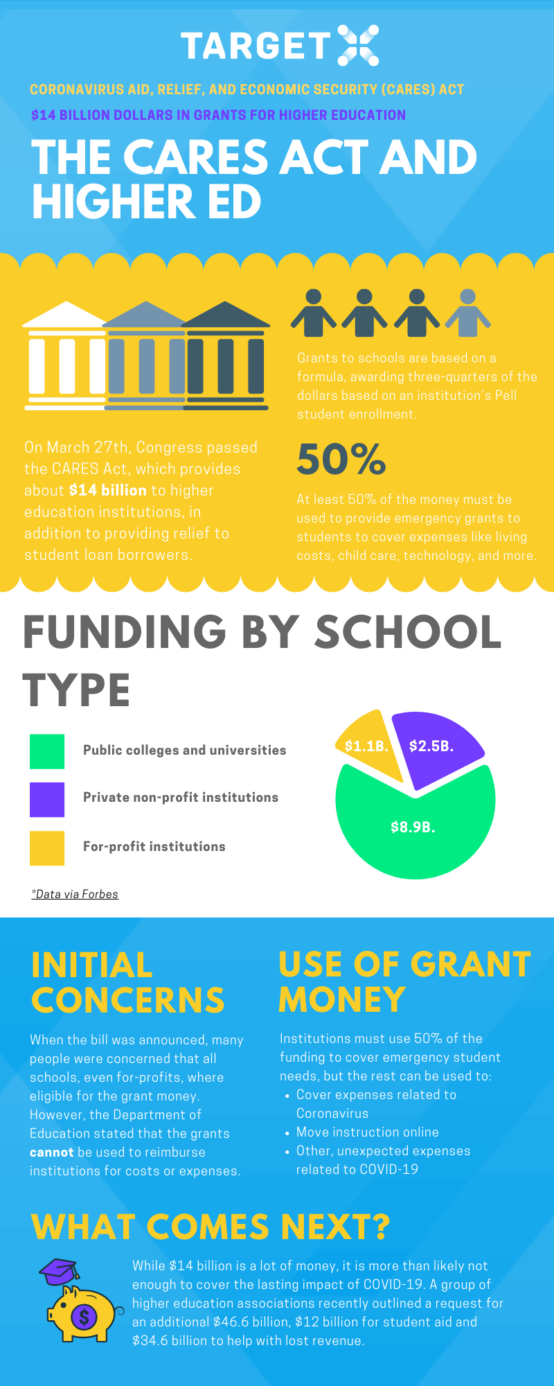 cares act higher ed